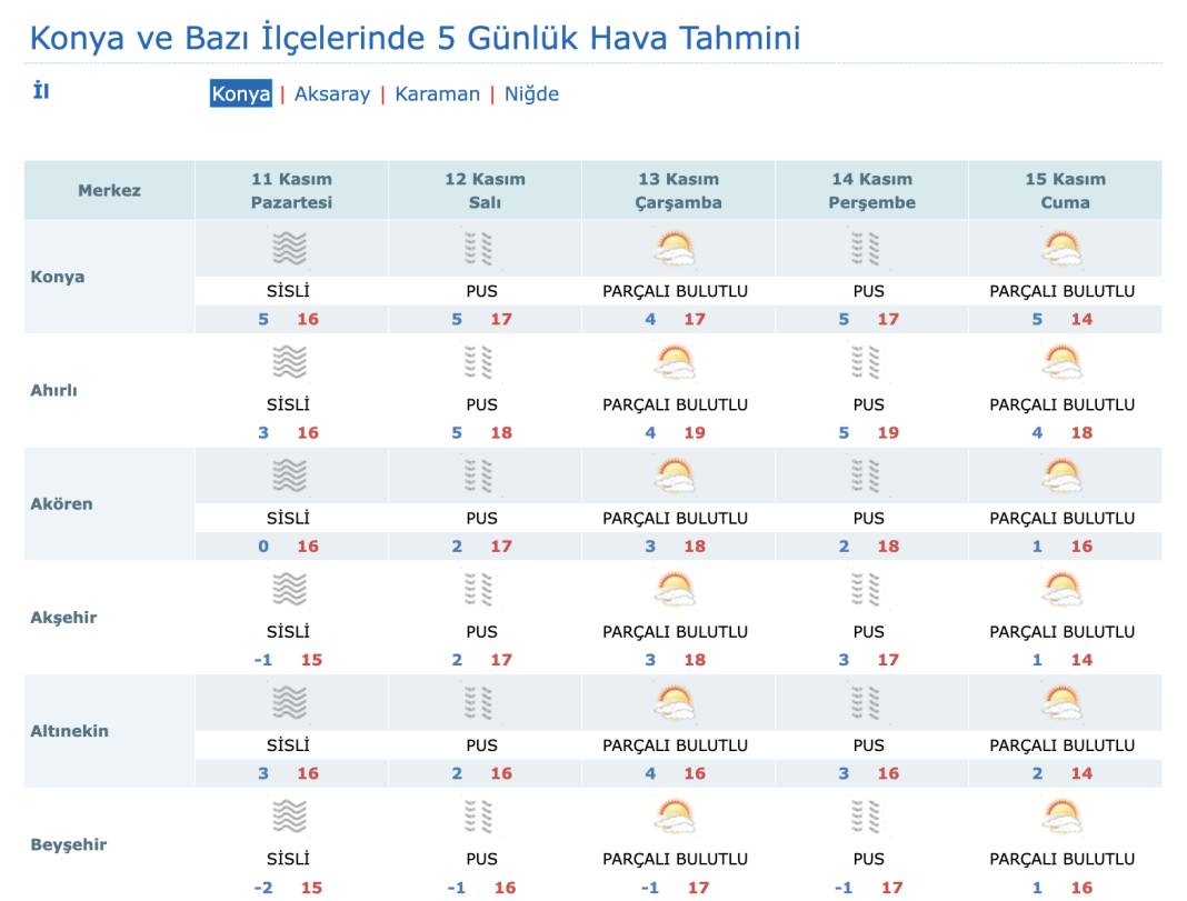 Konya’da yağmur sevinci! Yeni haftada devam edecek mi? 12